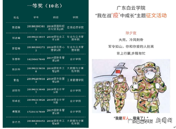 “抗击疫情--我想说”主题征文竞赛部分成果展示.png