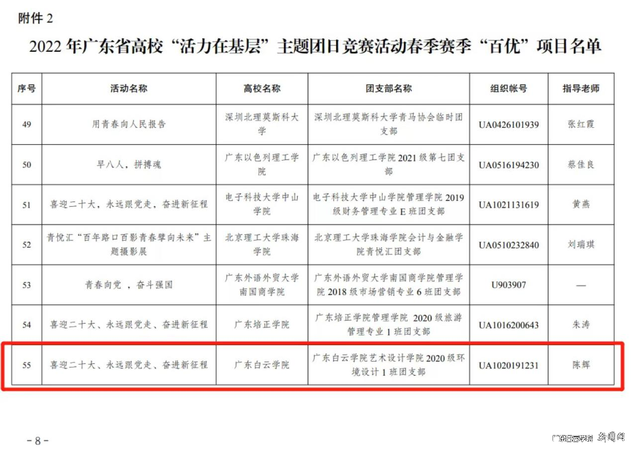 “百优”获奖项目.png “百优”获奖项目.png