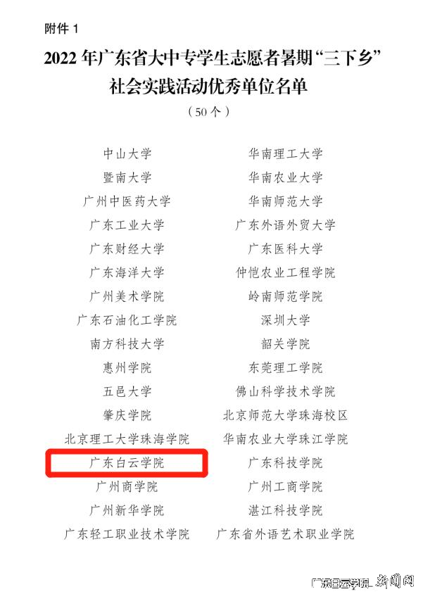 省社会实践活动优秀单位名单.png 省社会实践活动优秀单位名单.png